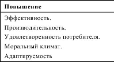 Государственный стандарт российской федерации